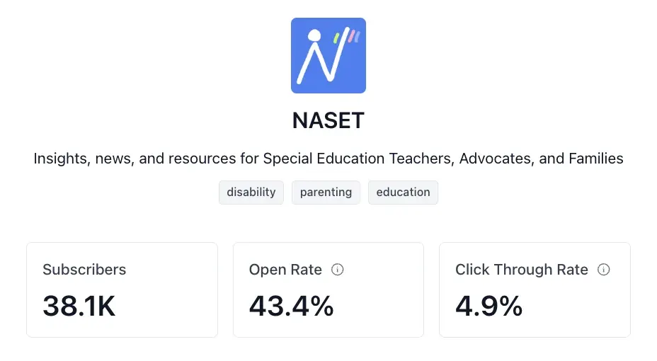 The NASET newsletter card: Insights, news, and resources for Special Education Teachers, Advocates, and Families, with 38.1K subscribers, a 43.4% open rate and a 4.9% click through rate